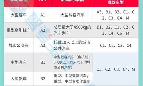 驾照类型 c1 c2 c3区别_驾照类型c1c2c3区别